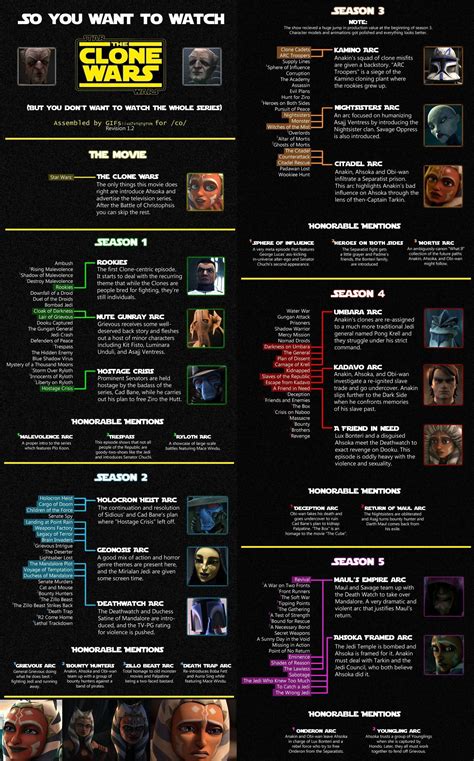 what episodes of the clone wars to watch|star wars clone viewing order.